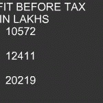 DHFL Fixed Deposits Review: