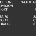 SHRIRAM TRANSPORT FINANCE FIXED DEPOSIT SCHEMES: