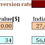 How To Calculate Gold And Silver Prices In India: