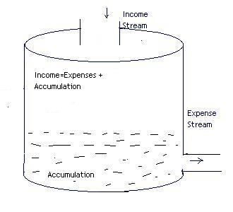 Money-Balance-3