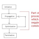 Consistency:-Soul Of The Saving And Investing Process: 