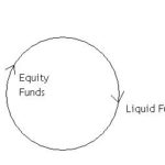 Redemption Or Switching Out To Liquid Fund – Which One Will You Prefer?