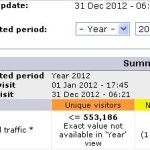 Blog Stats & Other Details For Year 2012 :