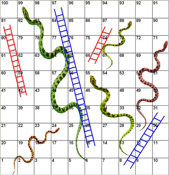 Snake And Ladder Game Chart