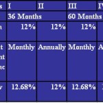 India Infoline Finance Ltd – IIFL NCD Issue Sept-2013 @12% To Be Opened On 17/09/2013: