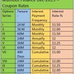 Muthoot Finance NCD Issue Dec-2013 @12.25% To Open On Dec 27,2013