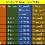 SREI NCD Issue Dec-2013 :