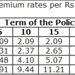 LICs New Term Insurance Plans – LIC Anmol Jeevan -II & LIC Amulya Jeevan II