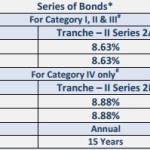 REC Tax Free Bonds @8.88% – Feb 2014: