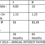 Shriram Transport Finance – STFC NCD Issue @11.50% July2014 To Open On July 02, 2014: