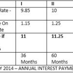 Shriram Transport Finance – STFC NCD Issue @11.50% July2014 To Open On July 02, 2014: