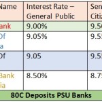 80C Tax Saving Deposits & Interest Rates 2014