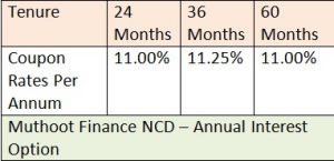 WWW.SAVING-IDEAS.COM MUTHOOT FINANCE NCD NOV 2014 ANNUAL INTEREST PAYMENT