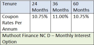 WWW.SAVING-IDEAS.COM MUTHOOT FINANCE NCD NOV2014