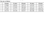 Reliance Mutual Fund – Retirement Plans – Wealth Creation & Income Generation Schemes: