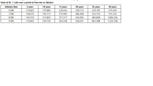 WWW.SAVING-IDEAS.COM - RELIANCE RETIREMENT FUND INFLATION EFFECT