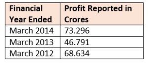 EDELWEISS NCD FEB2015 PROFIT REPORT