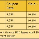 10.26% SREI Equipment Finance NCD April 2015: