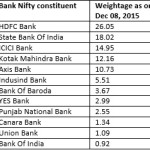 Edelweiss Mutual Fund Banking ETF: