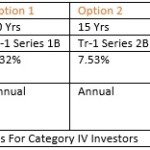 7.53% IRFC Tax Free Bonds Dec 2015: