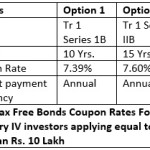 7.60% NHAI Tax Free Bonds Dec 2015: