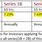 NHAI Tax Free Bonds Feb 2016 Details & Interest Rates: