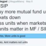Number Of Mutual Fund Units & Its Significance:
