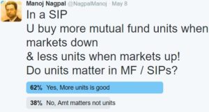 number of Mutual Fund Units significance