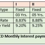 DHFL NCD Issue August 2016: