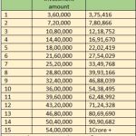 How To Track Target of Rs.1 Crore In Next 15 Yrs: