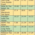 Tax Saving New Fund Offers: