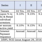 DHFL 10,000 Crore NCD Issue – August 29, 2016: