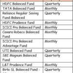 Should You Invest In Balanced funds Paying Regular dividends: