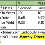 Indiabulls Housing Finance NCD Sept 2016: