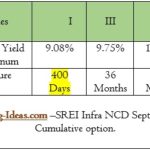 10% SREI Infra NCD Sept 2016: