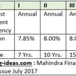 8.05% Mahindra & Mahindra Financial Services NCD July 2017: