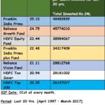 20-20:Mutual Funds With 20 Yr Track Record & 20% CAGR / IRR:
